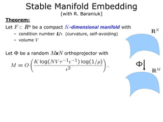 Stable Manifold Embedding
                            [with R. Baraniuk]
Theorem:
Let   F ⊂ RN be a compact K-dimensional manifold with
      – condition number 1/τ (curvature, self-avoiding)
      – volume V


Let   Φ be a random MxN orthoprojector with
 