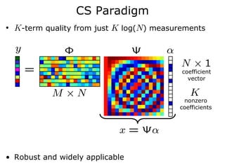 CS Paradigm
• K-term quality from just K log(N) measurements



                                          coefficient
                                            vector


                                          nonzero
                                         coefficients




• Robust and widely applicable
 