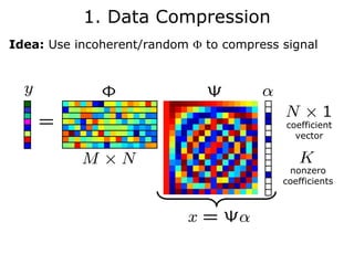 1. Data Compression
Idea: Use incoherent/random Φ to compress signal




                                           coefficient
                                             vector


                                           nonzero
                                          coefficients
 