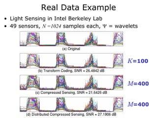 Real Data Example
• Light Sensing in Intel Berkeley Lab
• 49 sensors, N =1024 samples each, Ψ = wavelets




                                            K=100


                                            M=400


                                            M=400
 