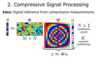 2. Compressive Signal Processing
Idea: Signal inference from compressive measurements




                                          coefficient
                                            vector


                                           nonzero
                                          coefficients
 