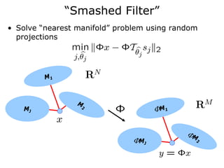 “Smashed Filter”
• Solve “nearest manifold” problem using random
  projections




         M1



                 M
    MJ            2
                                      ΦM 1


                                             ΦM
                               Φ MJ           2
 