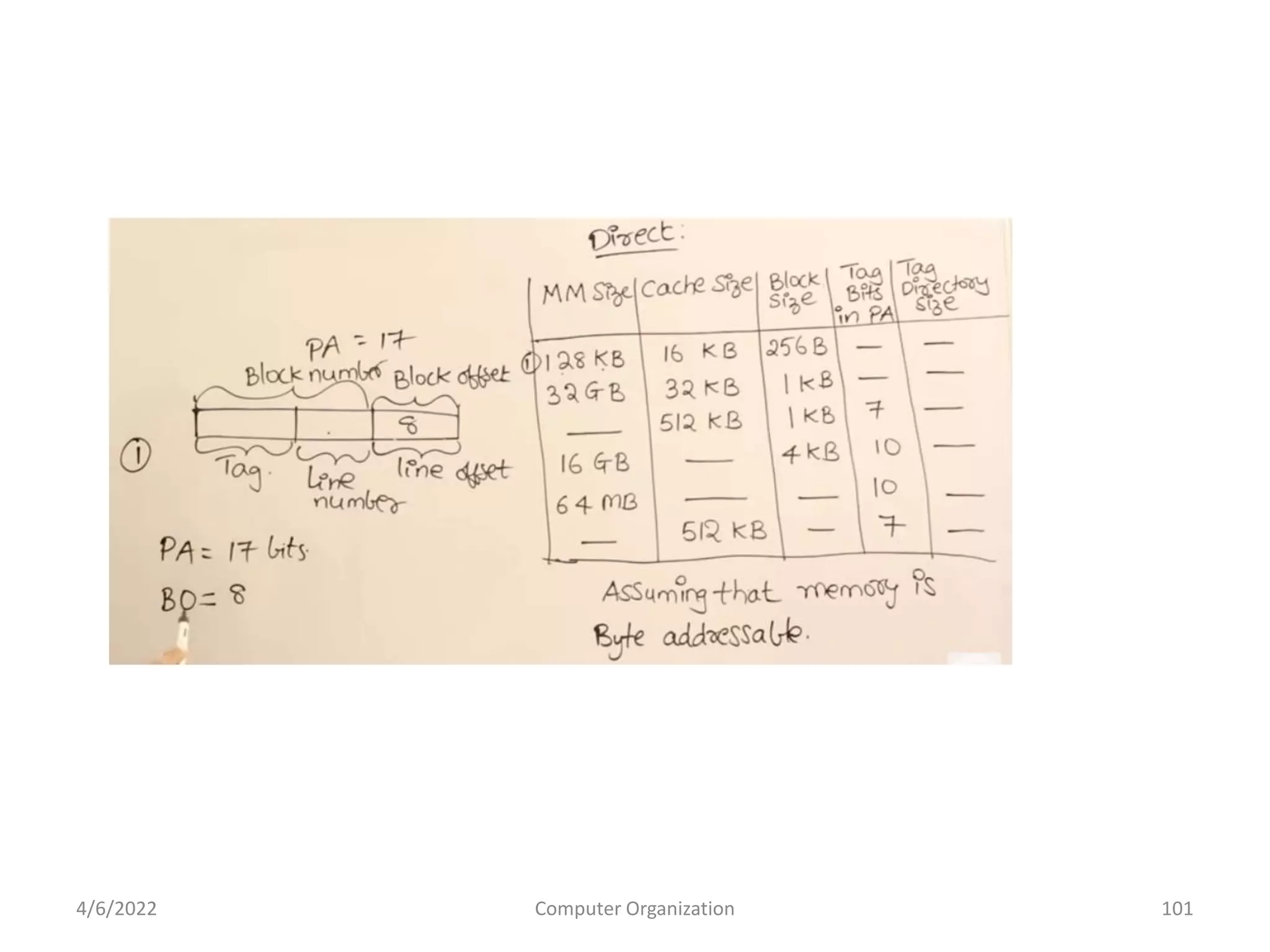4/6/2022 Computer Organization 101
 