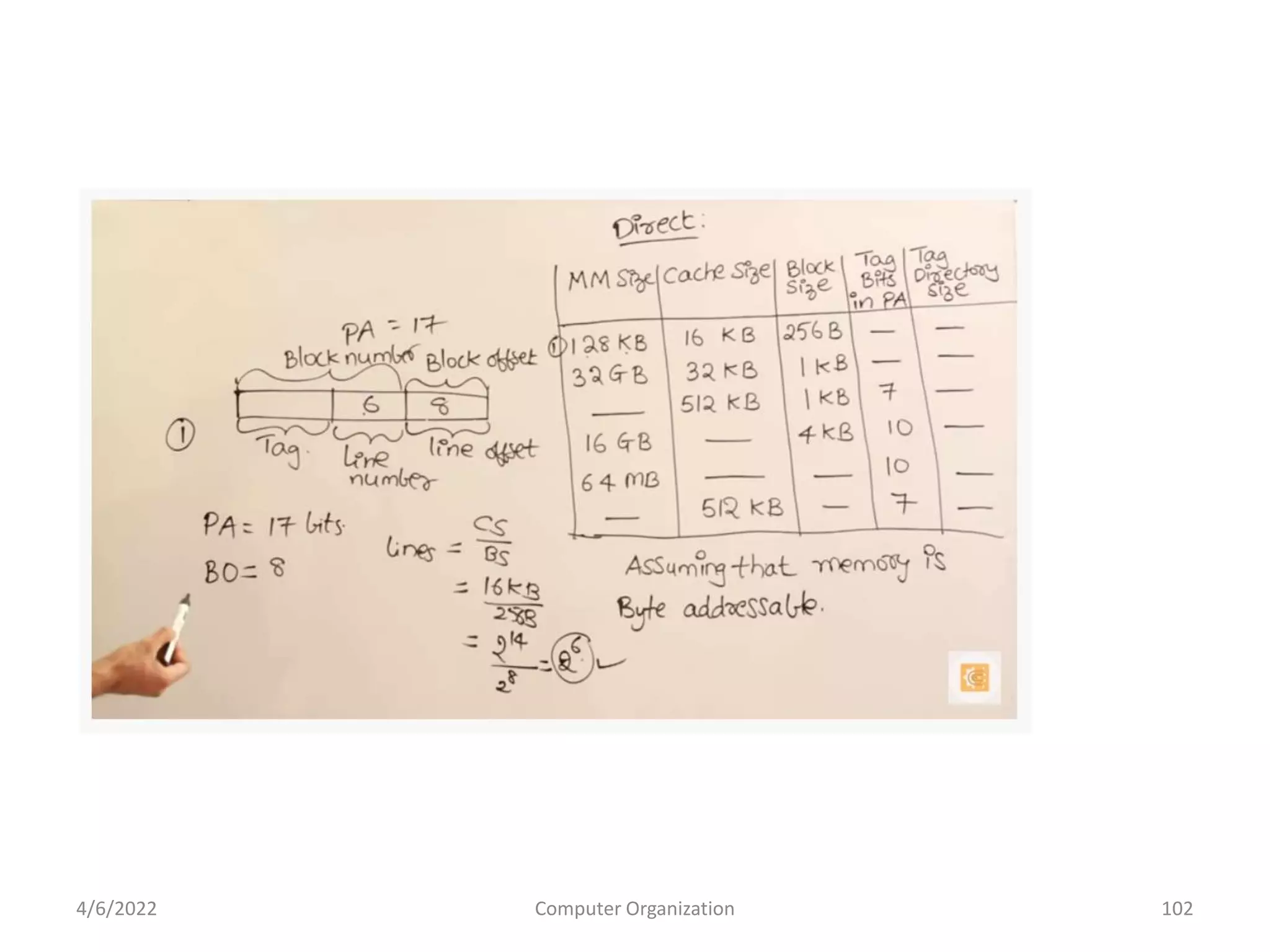 4/6/2022 Computer Organization 102
 