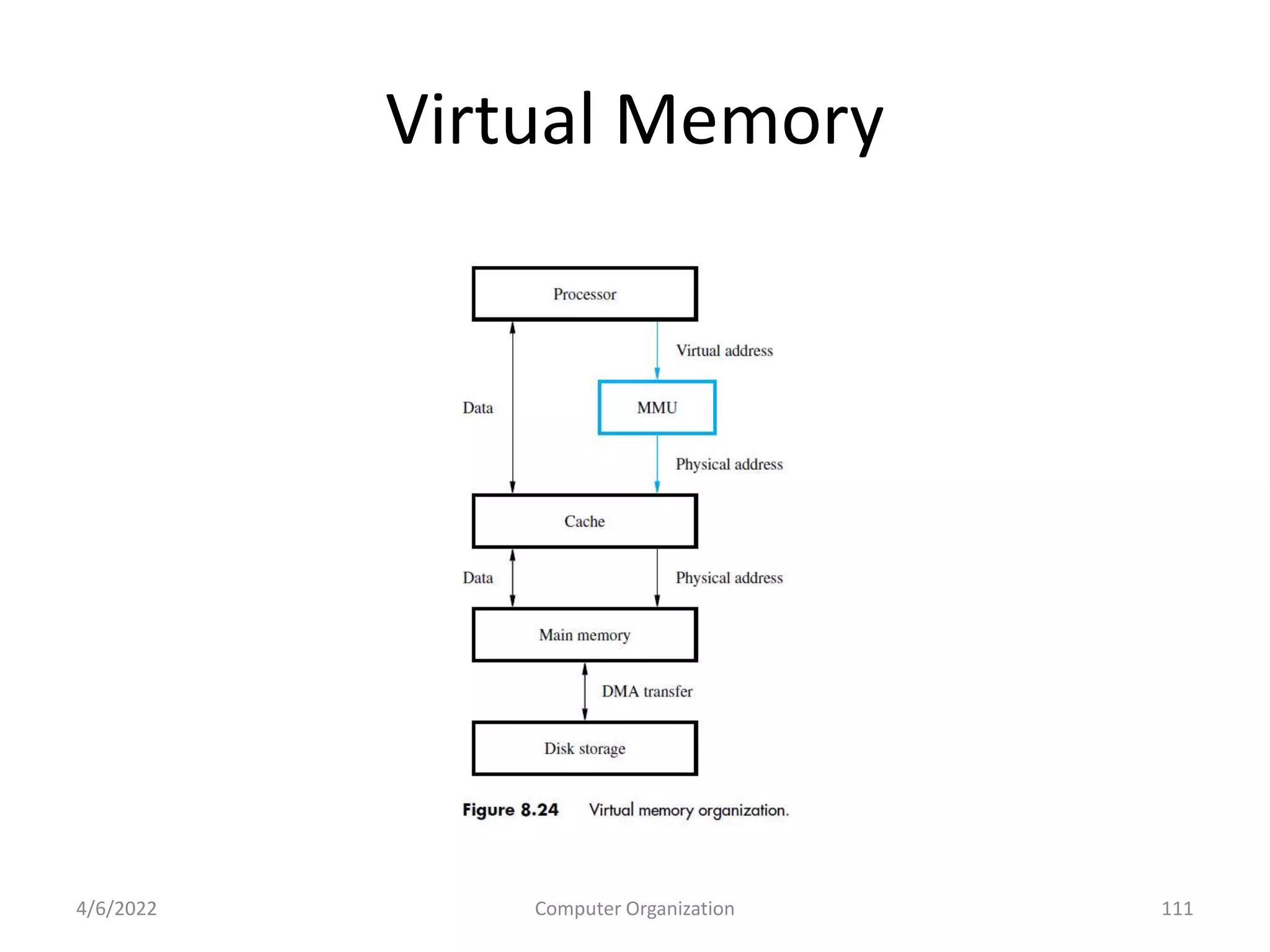 Virtual Memory
4/6/2022 Computer Organization 111
 
