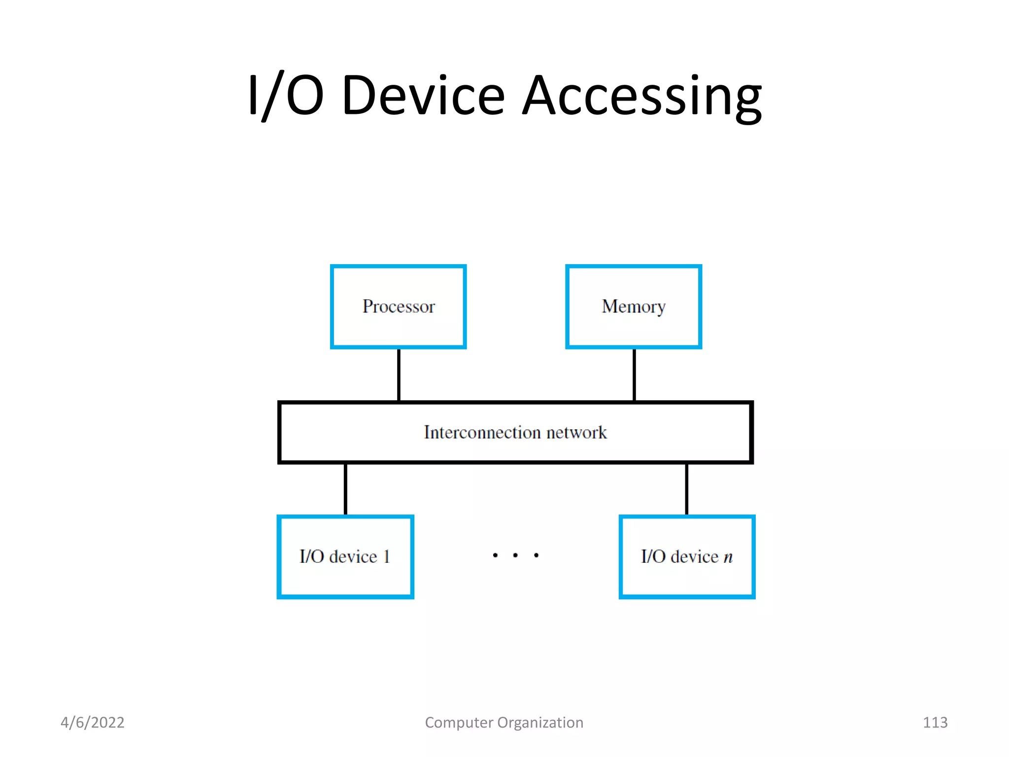 I/O Device Accessing
4/6/2022 Computer Organization 113
 