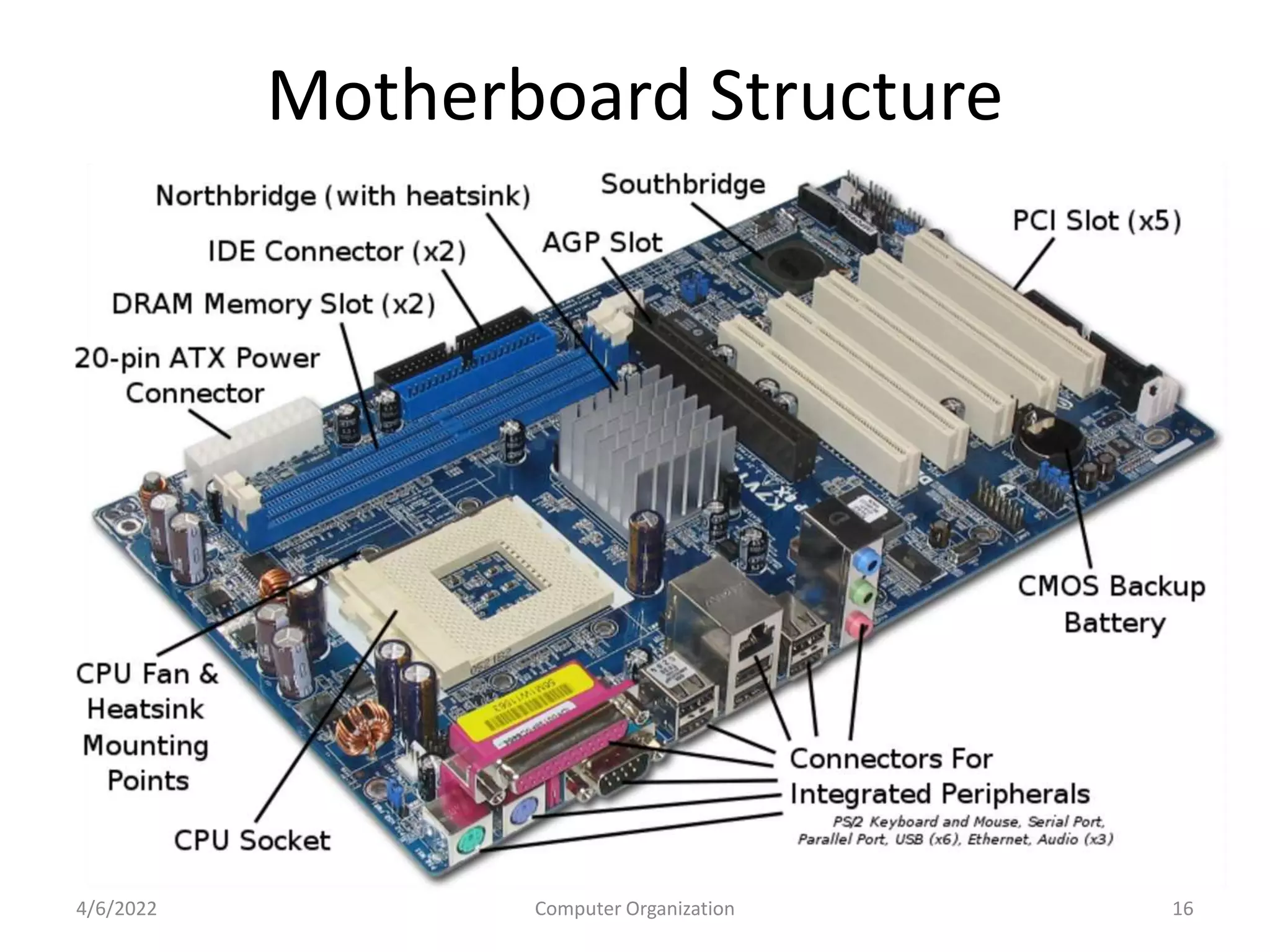 Motherboard Structure
4/6/2022 Computer Organization 16
 