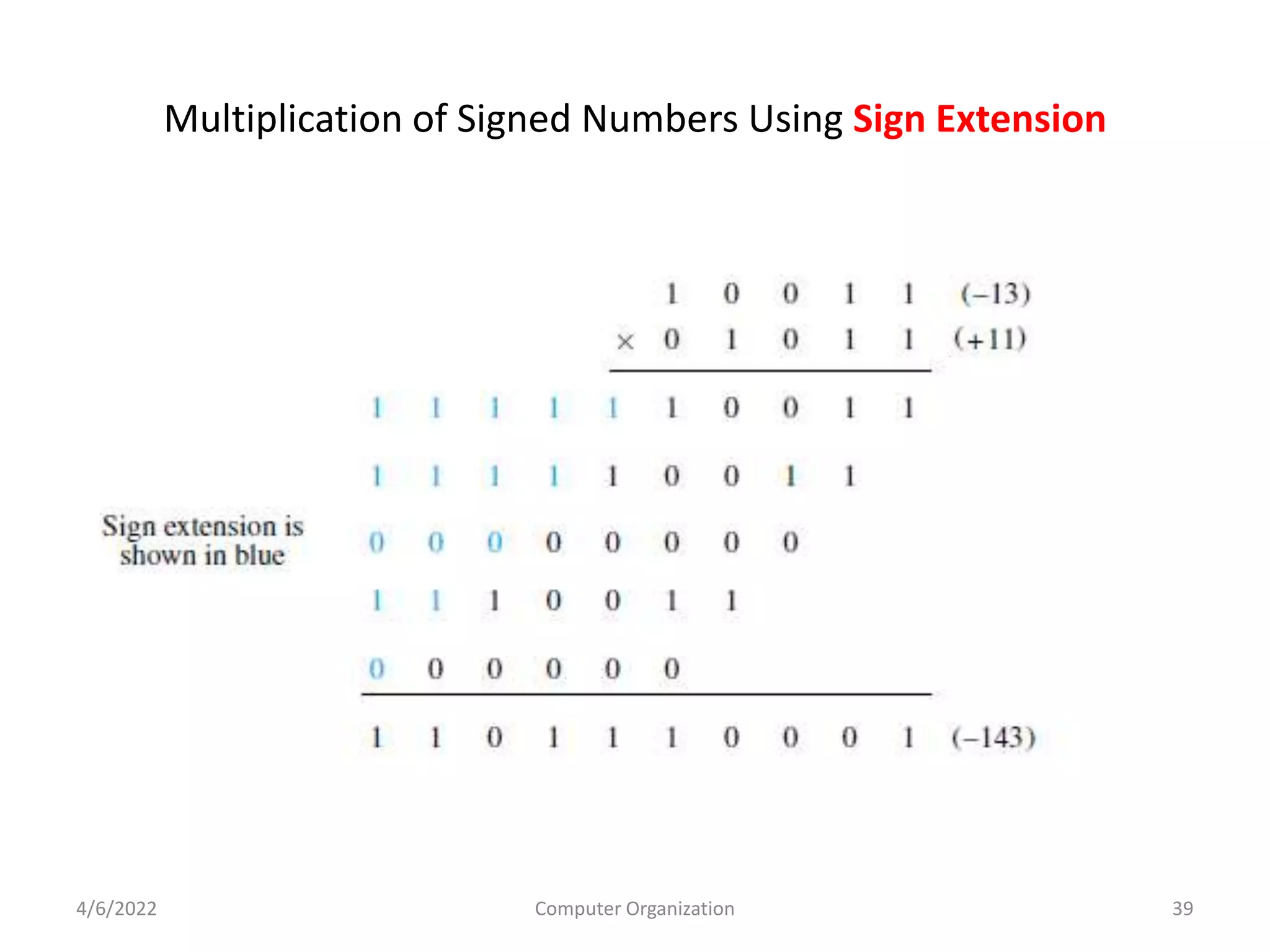 Multiplication of Signed Numbers Using Sign Extension
4/6/2022 Computer Organization 39
 