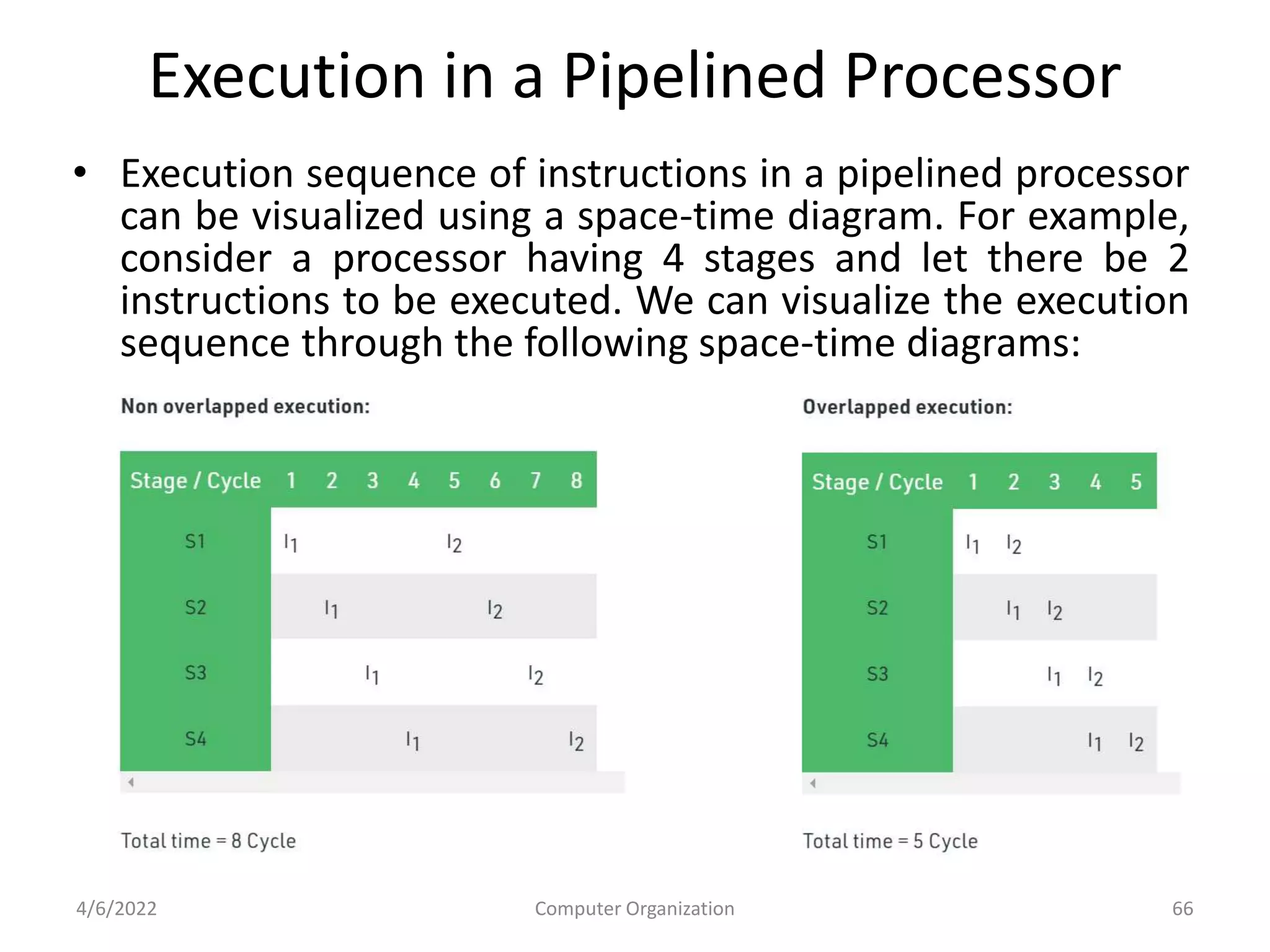 Execution in a Pipelined Processor
• Execution sequence of instructions in a pipelined processor
can be visualized using a space-time diagram. For example,
consider a processor having 4 stages and let there be 2
instructions to be executed. We can visualize the execution
sequence through the following space-time diagrams:
4/6/2022 Computer Organization 66
 
