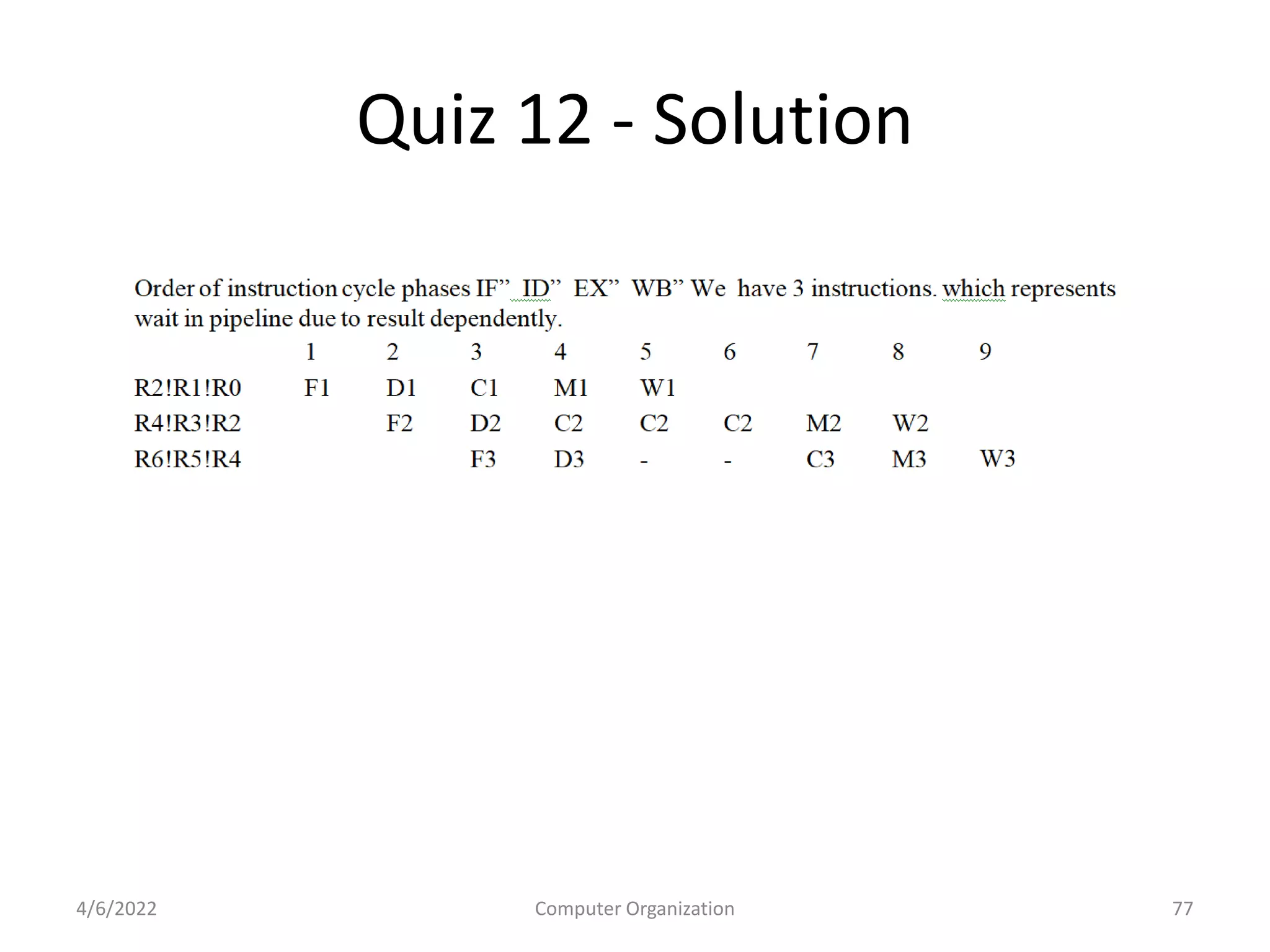 Quiz 12 - Solution
4/6/2022 Computer Organization 77
 