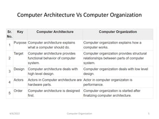 Computer Organization | PPT