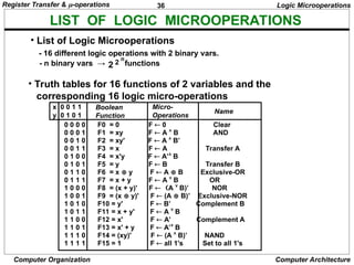 PPT Computer_System_Architecture_Morris_Mano.ppt