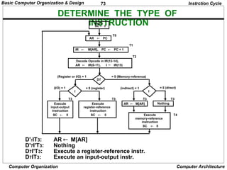 PPT Computer_System_Architecture_Morris_Mano.ppt