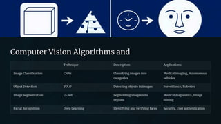 Computer Vision Algorithm And Application Pdf ppt computer vision.pdf tttttttttttttttttt | PPT