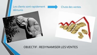 Les clients sont rapidement 
démunis 
Chute des ventes 
OBJECTIF : REDYNAMISER LES VENTES 
 