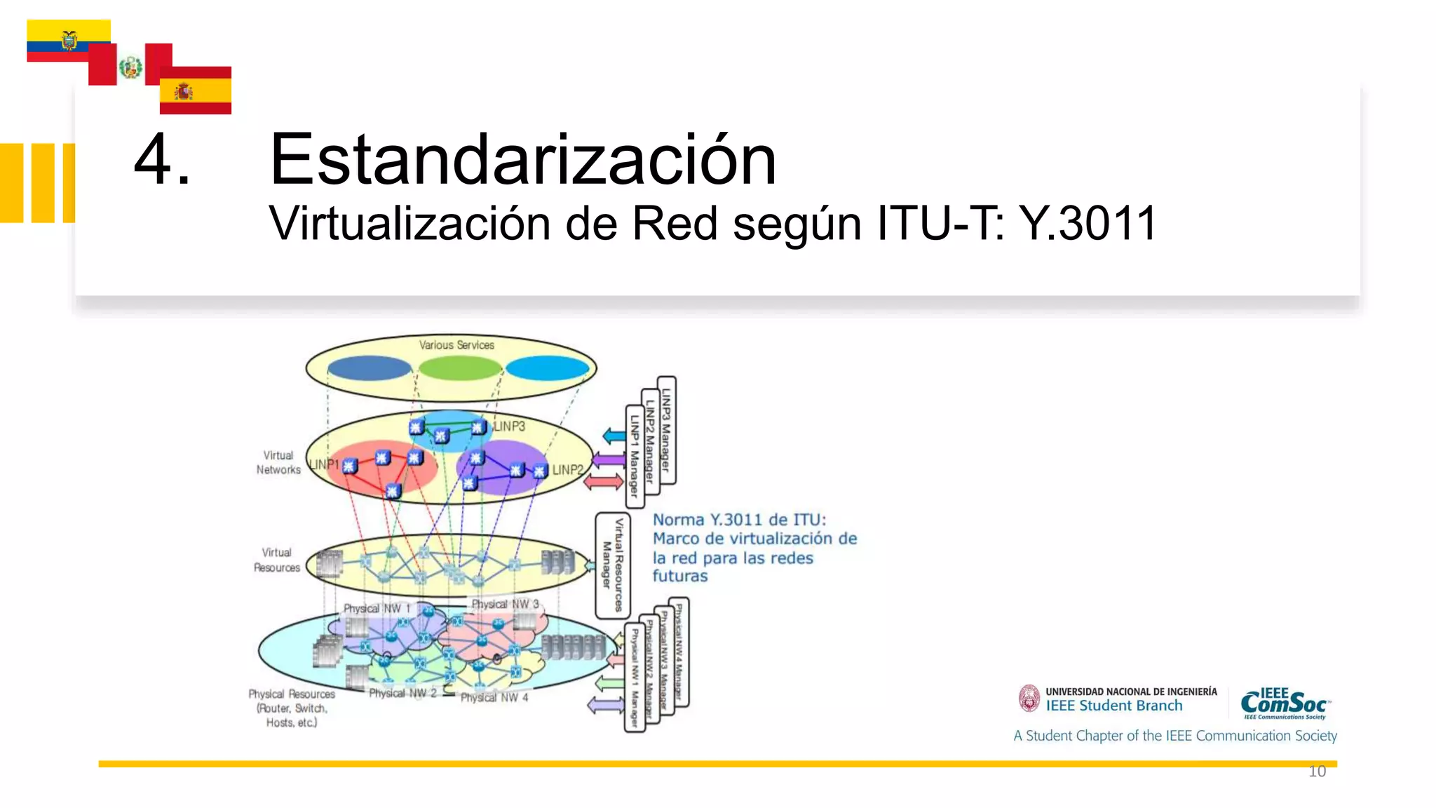 4. Estandarización
Virtualización de Red según ITU-T: Y.3011
10
 