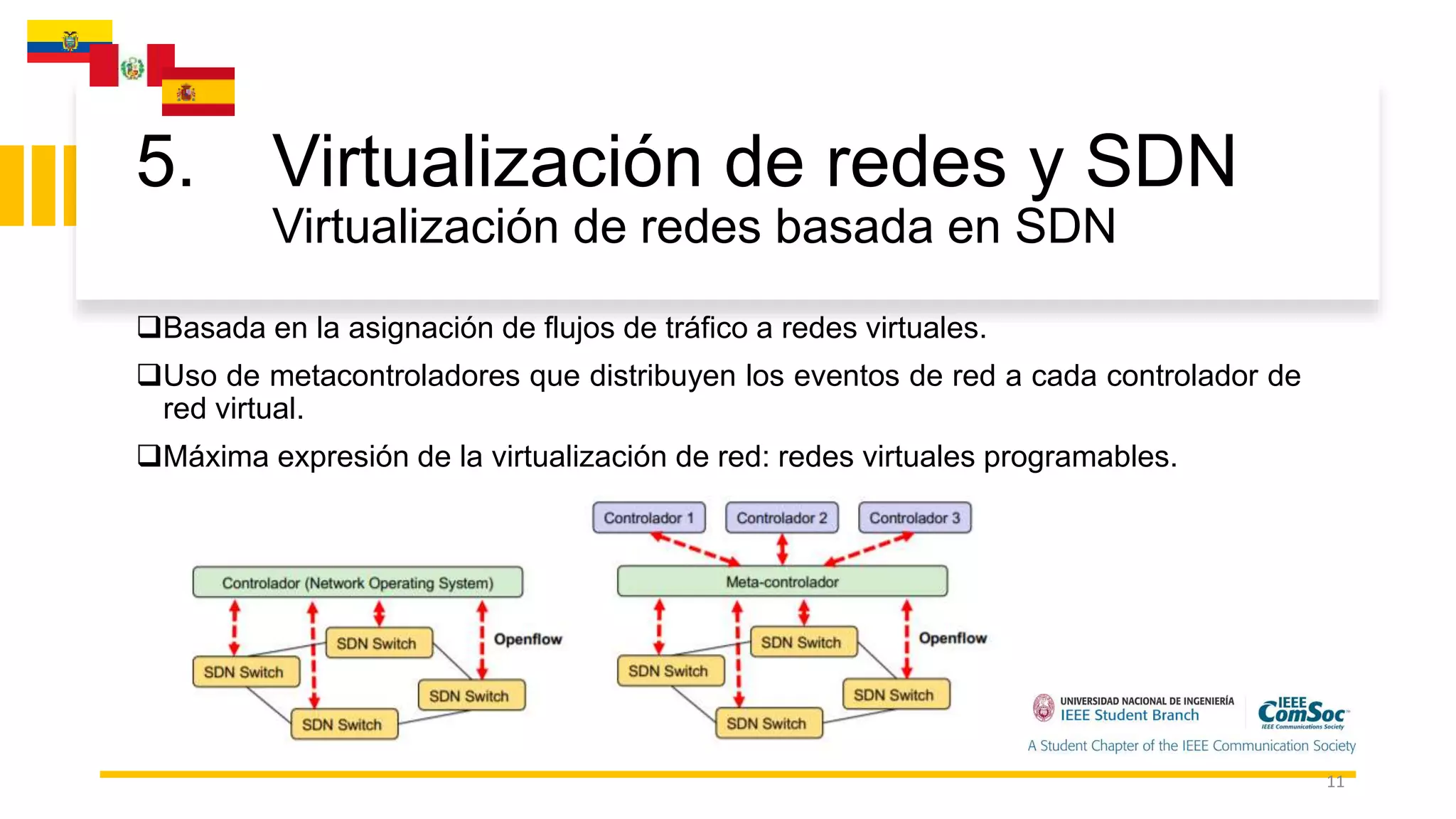 5. Virtualización de redes y SDN
Virtualización de redes basada en SDN
11
Basada en la asignación de flujos de tráfico a redes virtuales.
Uso de metacontroladores que distribuyen los eventos de red a cada controlador de
red virtual.
Máxima expresión de la virtualización de red: redes virtuales programables.
 