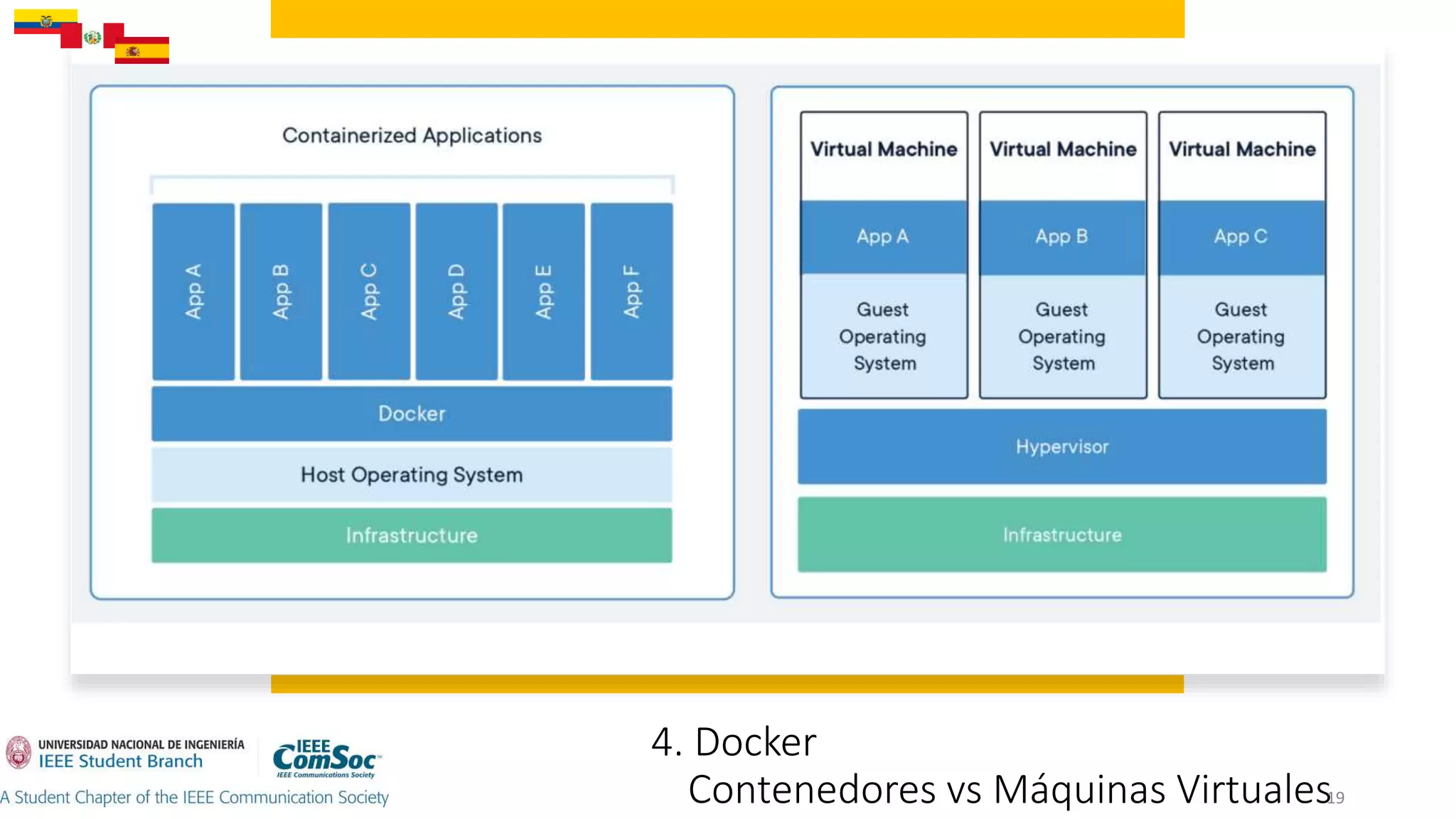 4. Docker
Contenedores vs Máquinas Virtuales19
 