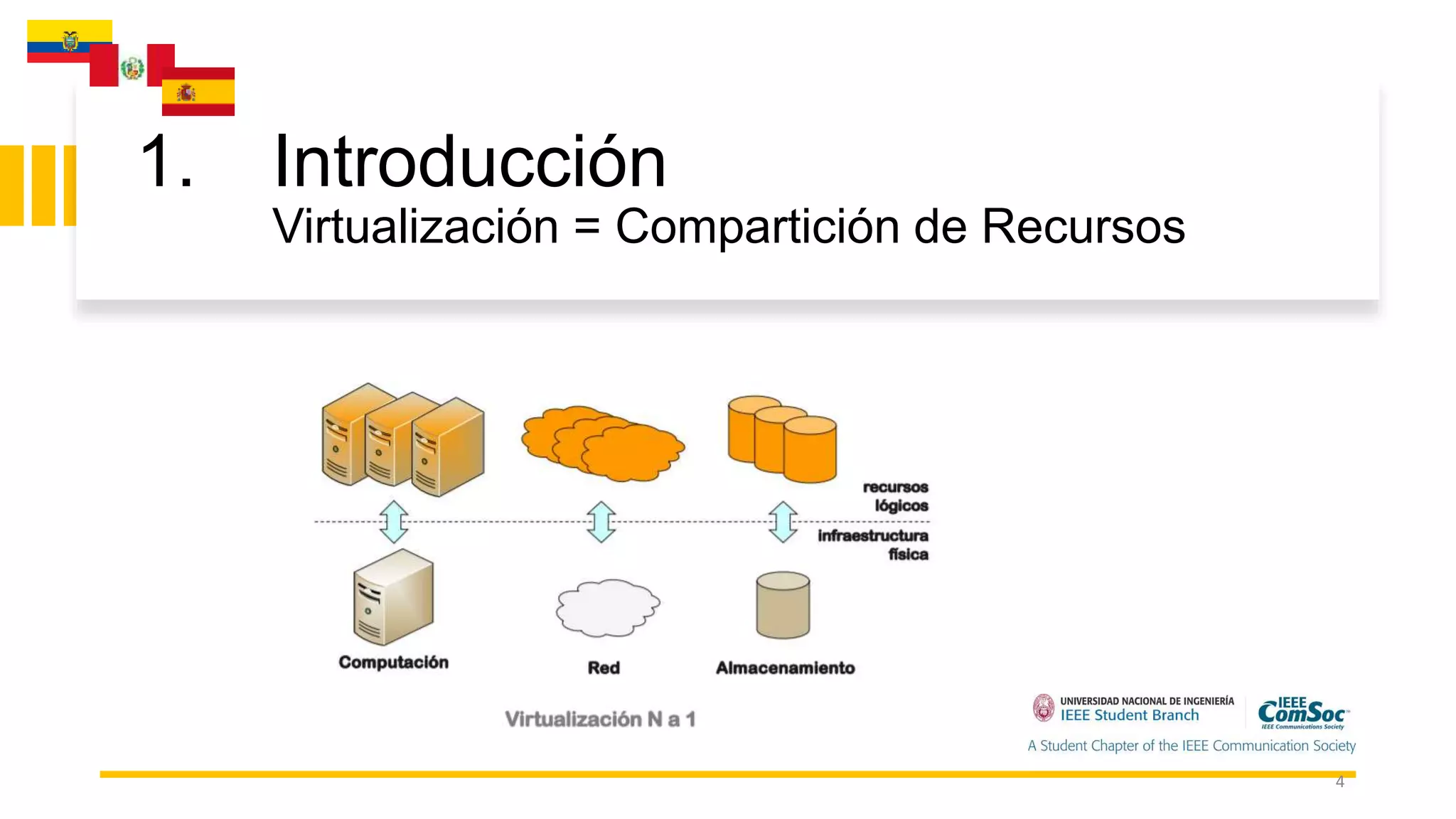 1. Introducción
Virtualización = Compartición de Recursos
4
 