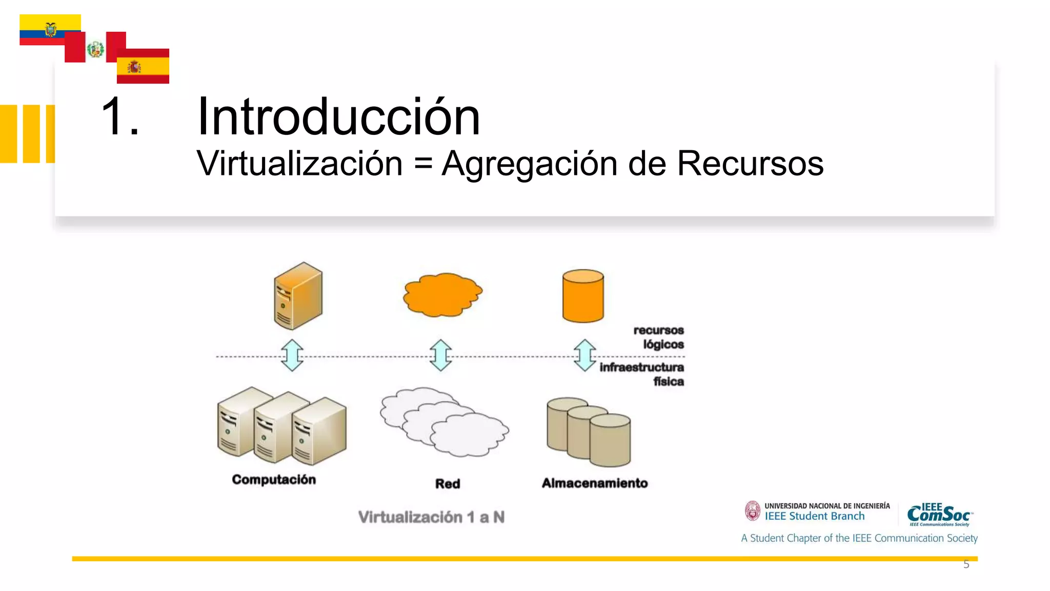 1. Introducción
Virtualización = Agregación de Recursos
5
 