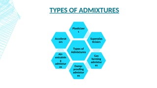 Role of Chemical and Mineral Admixtures in concrete | PPTX