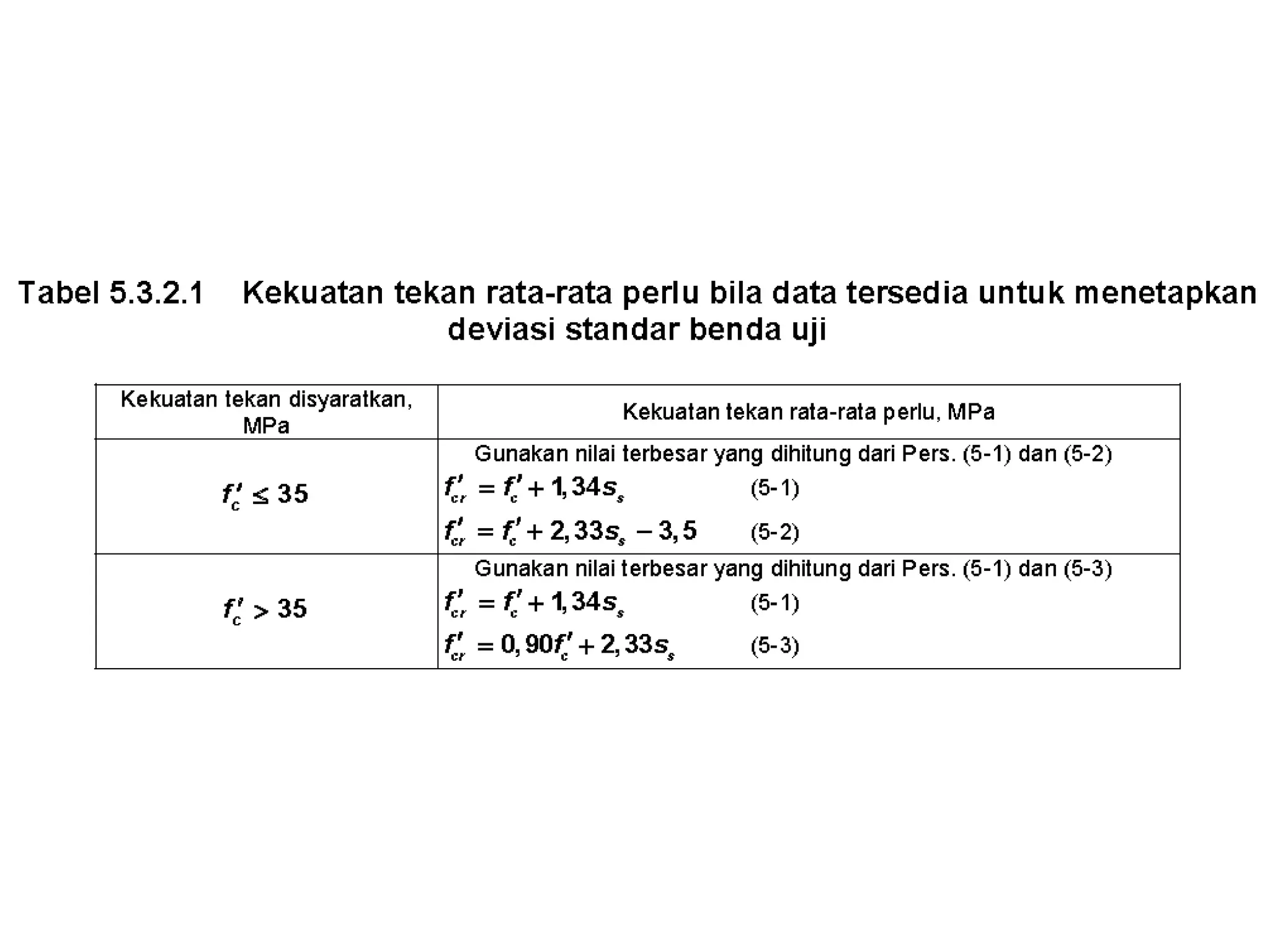 PPT Concrete Mix Design ACI 211.191.pdf