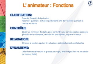 L’ animateur : Fonctions
CLARIFICATION:
       Garantir l’objectif de la réunion
       Poser des questions à chaque participants afin de s’assurer que tout le
       monde a compris

CONTRÔLE:
       Etablir un minimum de règles pour permettre une communication adéquate
       ƒEmpêcher le monopole, stimuler les participants, répartir le temps

RELAXATION:
       Eliminer la tension, apaiser les situations potentiellement conflictuelles

DYNAMISME:
       Créer la motivation dans le groupe pour agir, avec l’objectif de ne pas dévier
       du chemin établi
 