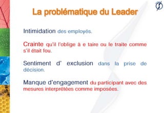 La problématique du Leader
 