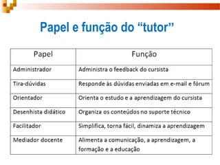 Papel e função do “tutor”
 