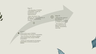 STAGE I:
- Find out the extent of MSMEs'
understanding of the concept of sustainability
- Know the factors that influence MSMEs'
understanding of the concept of MSME
sustainability
- produce an initial model for developing a
sustainability socialization program for
MSMEs
Stage II:
- Develop phase II MSME
sustainability model for
socialization and
implementation
- Know the factors that
influence the implementation of
the MSME sustainability
concept
Stage III
- find out the extent of
the influence of
Sustainability reporting
on MSME performance
- Development of a
basic framework for
MSME sustainability
reporting
 