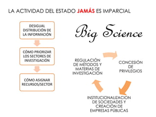 LA ACTIVIDAD DEL ESTADO JAMÁS ES IMPARCIAL
DESIGUAL
DISTRIBUCIÓN DE
LA INFORMACIÓN
CÓMO PRIORIZAR
LOS SECTORES DE
INVESTIGACIÓN
CÓMO ASIGNAR
RECURSOS/SECTOR
CONCESIÓN
DE
PRIVILEGIOS
INSTITUCIONALIZACION
DE SOCIEDADES Y
CREACIÓN DE
EMPRESAS PÚBLICAS
REGULACIÓN
DE MÉTODOS Y
MATERIAS DE
INVESTIGACIÓN
Big Science
 