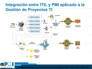 Capítulo Lima, Perú Congreso Internacional de Dirección de Proyectos PMI TOUR CONO SUR 2014
Integración entre ITIL y PMI aplicado a la
Gestión de Proyectos TI
 
