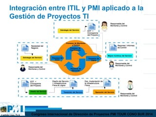 Capítulo Lima, Perú Congreso Internacional de Dirección de Proyectos PMI TOUR CONO SUR 2014
Integración entre ITIL y PMI aplicado a la
Gestión de Proyectos TI
 
