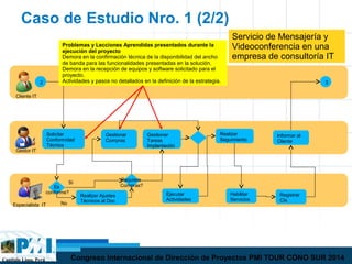 Capítulo Lima, Perú Congreso Internacional de Dirección de Proyectos PMI TOUR CONO SUR 2014
Caso de Estudio Nro. 1 (2/2)
2
Solicitar
Conformidad
Técnica
Gestionar
Compras
Cliente IT
Gestor IT
Especialista IT
Es
conforme?
Realizar Ajustes
Técnicos al Doc.
Requiere
Compras?
Gestionar
Tareas
Implantación
Ejecutar
Actividades
Habilitar
Servicios
Registrar
CIs
Realizar
Seguimiento
Informar al
Cliente
3
No
Si
Problemas y Lecciones Aprendidas presentados durante la
ejecución del proyecto
Demora en la confirmación técnica de la disponibilidad del ancho
de banda para las funcionalidades presentadas en la solución.
Demora en la recepción de equipos y software solicitado para el
proyecto.
Actividades y pasos no detallados en la definición de la estrategia.
Servicio de Mensajería y
Videoconferencia en una
empresa de consultoría IT
 
