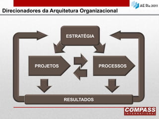 Monitoramento de eficiência, produtividade e qualidade Produtividade