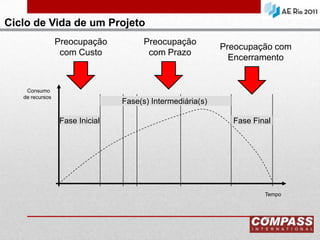 Otimização e AutomaçãoCompetênciasProcessos Arquitetura OrganizacionalCulturaControles Estabelecimento de Indicadores de desempenho