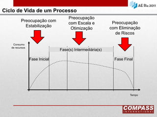 Monitoramento de Riscos