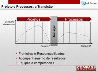 Continuidade operacionalSistemas