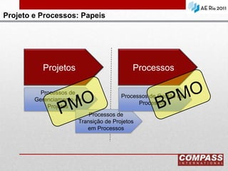 Conhecimento Corporativo
