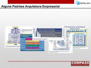 Alguns Padrões Arquitetura Empresarial