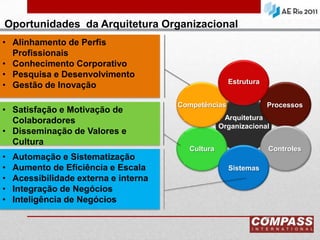 Dimensionamento de equipe