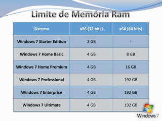 Limite de Memória Ram