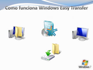 Escolha de itens e múltiplos usuários.