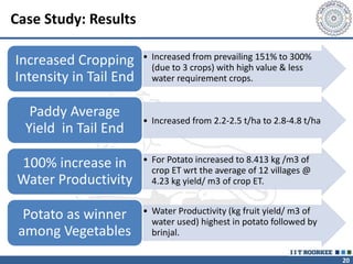 20
Case Study: Results
• Increased from prevailing 151% to 300%
(due to 3 crops) with high value & less
water requirement crops.
Increased Cropping
Intensity in Tail End
• Increased from 2.2-2.5 t/ha to 2.8-4.8 t/ha
Paddy Average
Yield in Tail End
• For Potato increased to 8.413 kg /m3 of
crop ET wrt the average of 12 villages @
4.23 kg yield/ m3 of crop ET.
100% increase in
Water Productivity
• Water Productivity (kg fruit yield/ m3 of
water used) highest in potato followed by
brinjal.
Potato as winner
among Vegetables
 