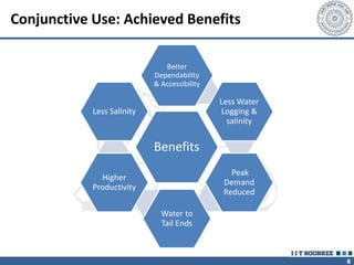 8
Conjunctive Use: Achieved Benefits
Benefits
Better
Dependability
& Accessibility
Less Water
Logging &
salinity
Peak
Demand
Reduced
Water to
Tail Ends
Higher
Productivity
Less Salinity
 