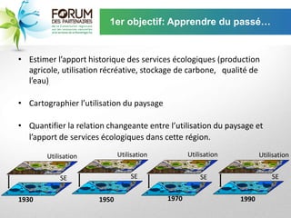 1er objectif: Apprendre du passé…


• Estimer l’apport historique des services écologiques (production
  agricole, utilisation récréative, stockage de carbone, qualité de
  l’eau)

• Cartographier l’utilisation du paysage

• Quantifier la relation changeante entre l’utilisation du paysage et
  l’apport de services écologiques dans cette région.

        Utilisation          Utilisation          Utilisation          Utilisation


            SE                   SE                   SE                   SE


1930                  1950                 1970                 1990
 