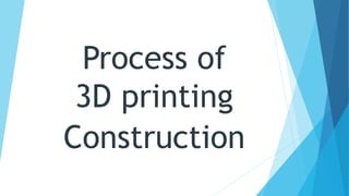 Process of
3D printing
Construction
 
