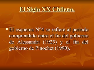 El Siglo XX Chileno. El esquema N°4 se refiere al periodo comprendido entre el fin del gobierno de Alessandri (1925) y el fin del gobierno de Pinochet (1990). 