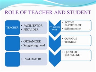 ROLE OF TEACHER AND STUDENT
 