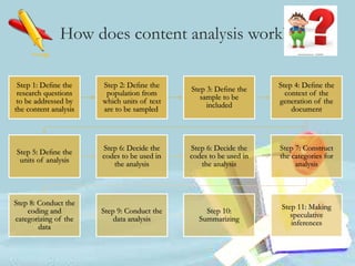 CONTENT ANALYSIS AND GROUNDED THEORY | PPTX